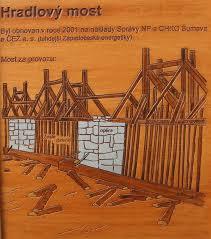 Hradlovy most