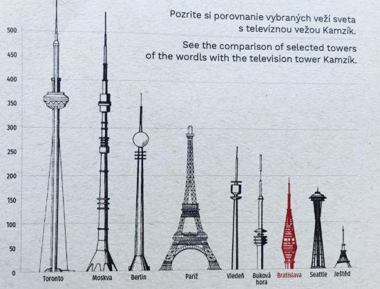 Tour de télévision du Kamzík