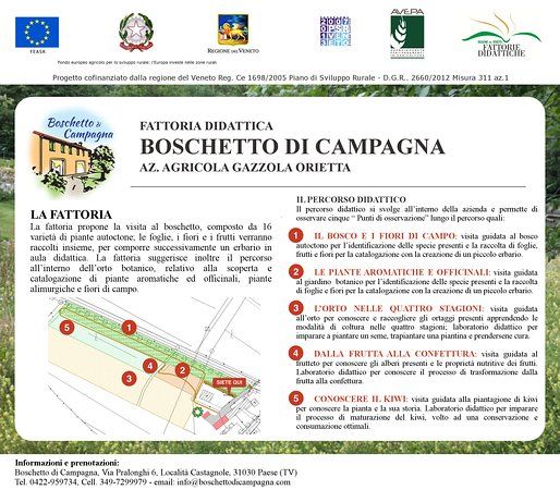 Fattoria Didattica Boschetto di Campagna
