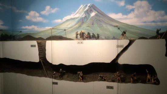 Lake Kawaguchi Arakuranuki History Museum