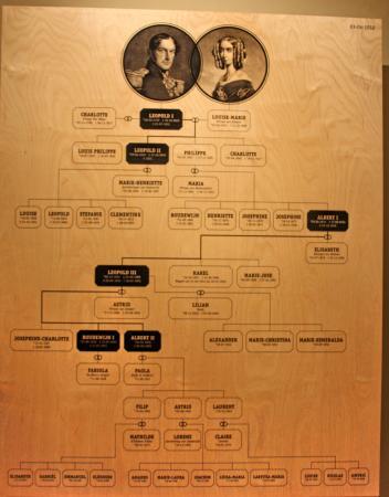 Stadsmuseum van Oostende